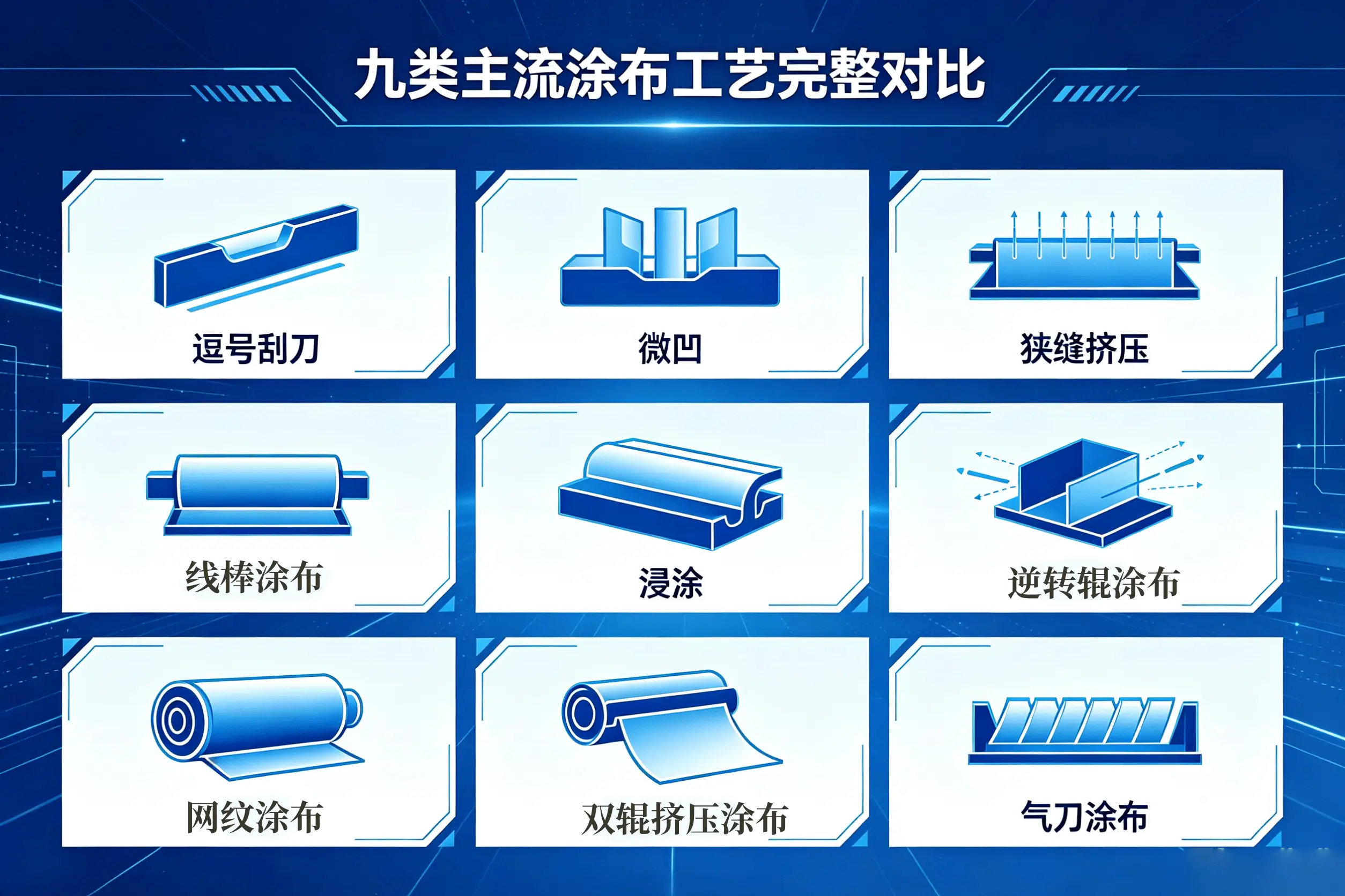 【工艺对比】一张图看懂九类涂布方式优劣与适用场景